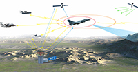 Integrated aviation surveillance solution