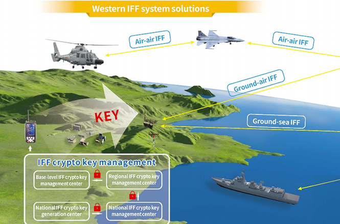Western IFF system solutions