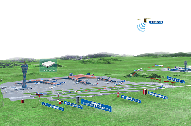 Integrated aviation surveillance solution