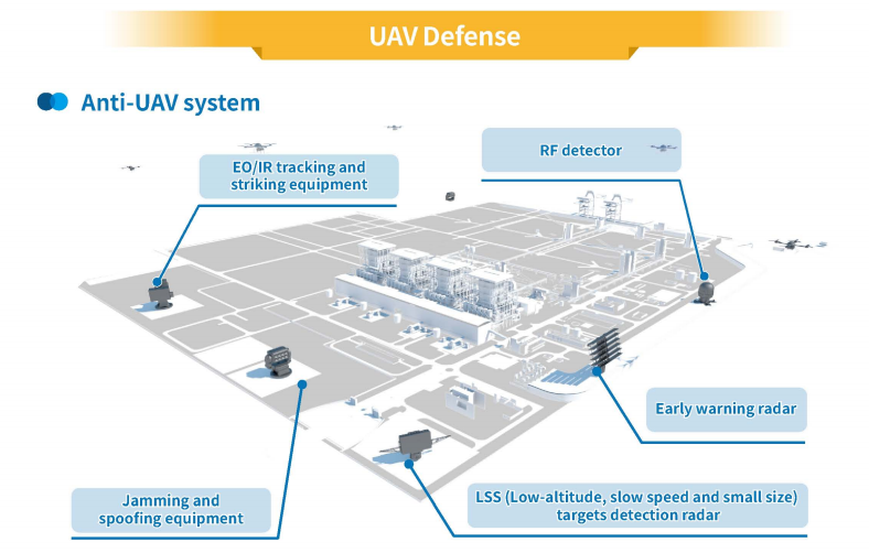 UAV Defense solution