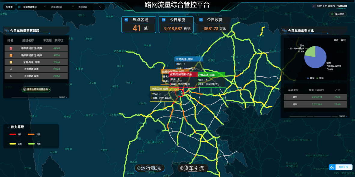 Road traffic flow comprehensive management and control platform