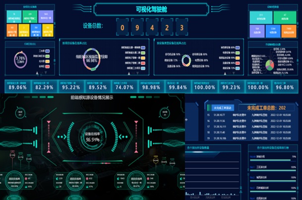 Integrated intelligent monitoring platform