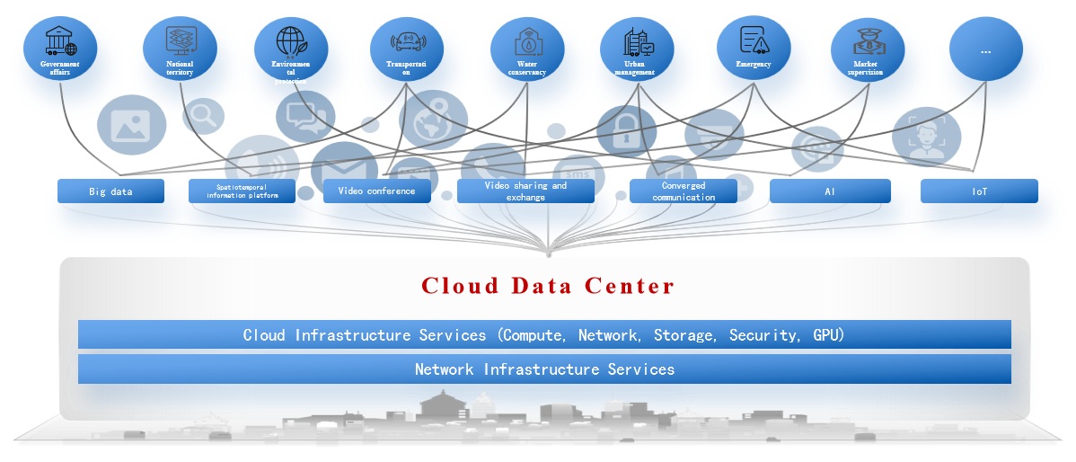 Cloud date center solution