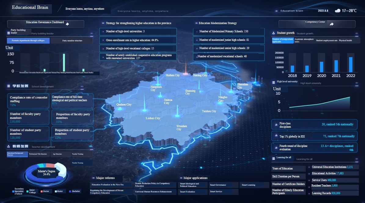 Smart Education Platform