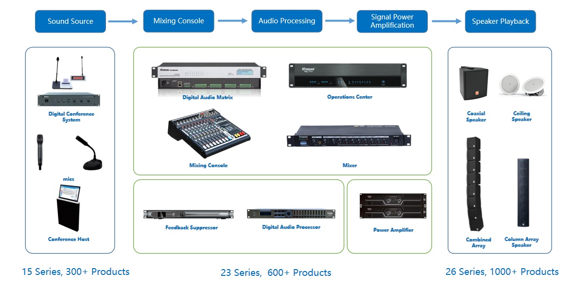 One-stop high-quality audio solutions