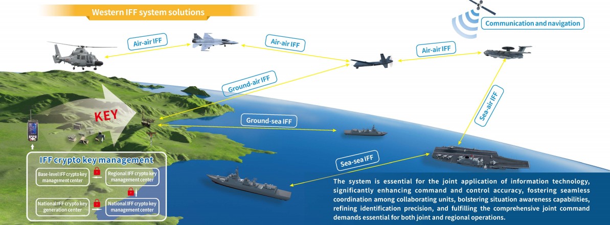 Western IFF system solutions