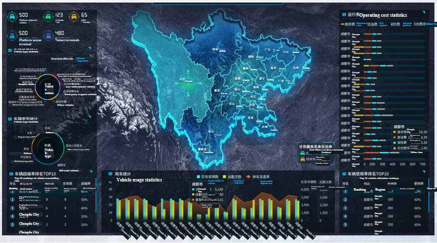 Vehicle Management Platform
