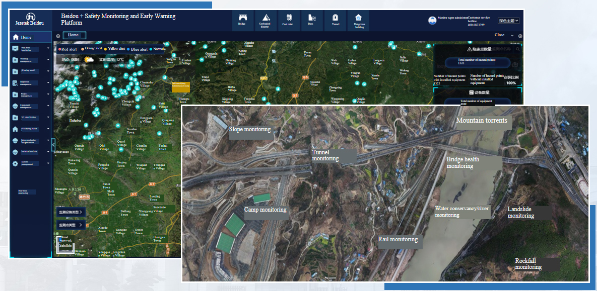 Security Monitoring Subsystem