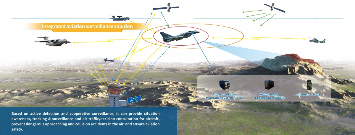 Integrated aviation surveillance solution