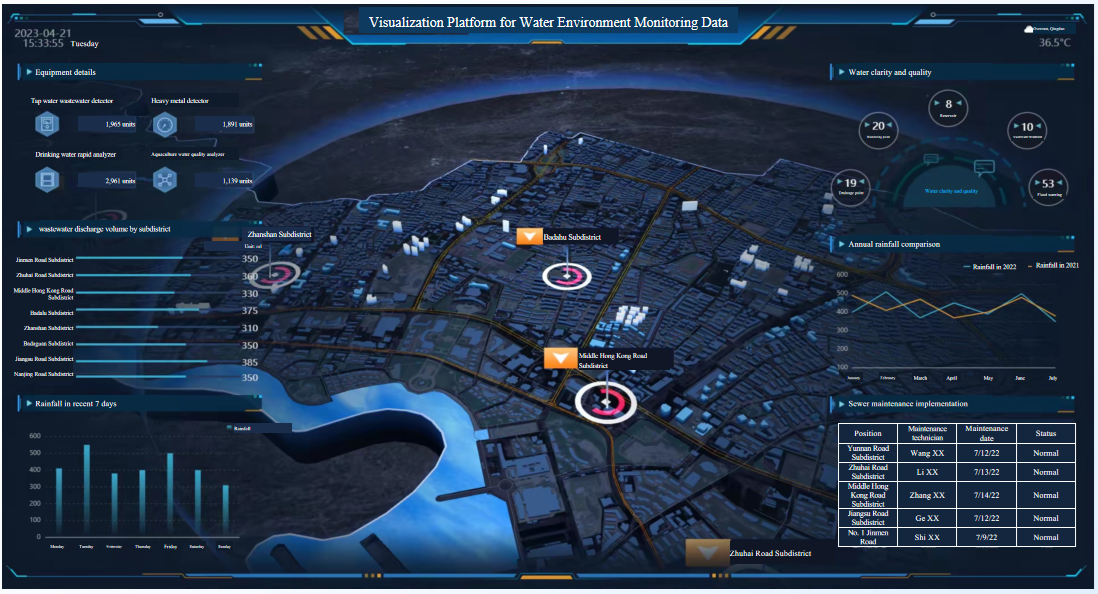 Smart Water Affairs Platform