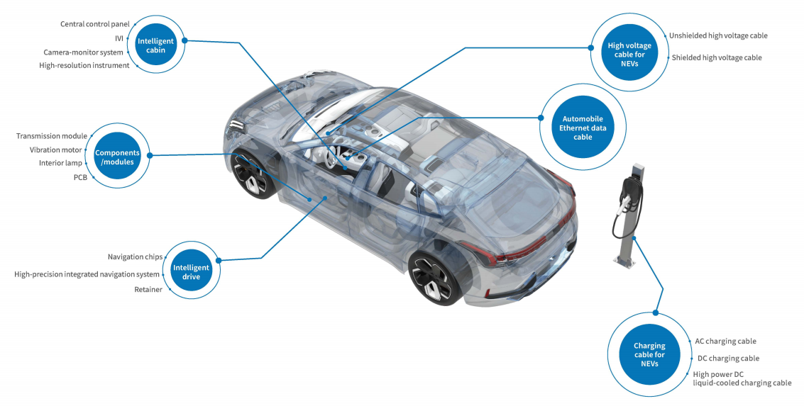 Automobile Electronics and Equipment