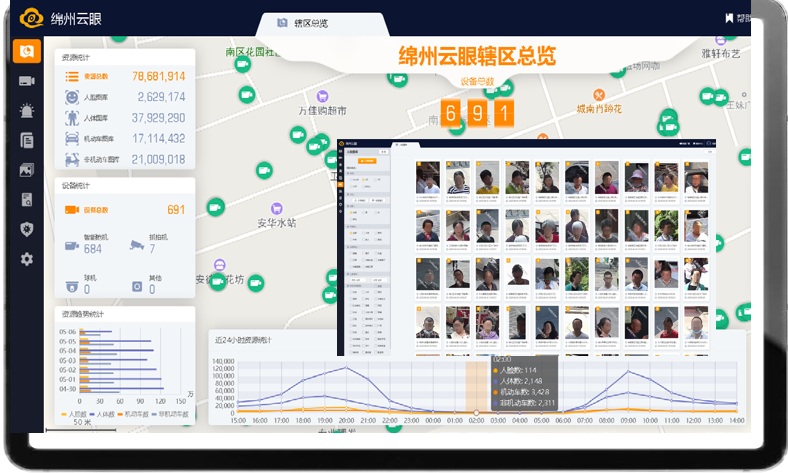 Intelligent visual information platform