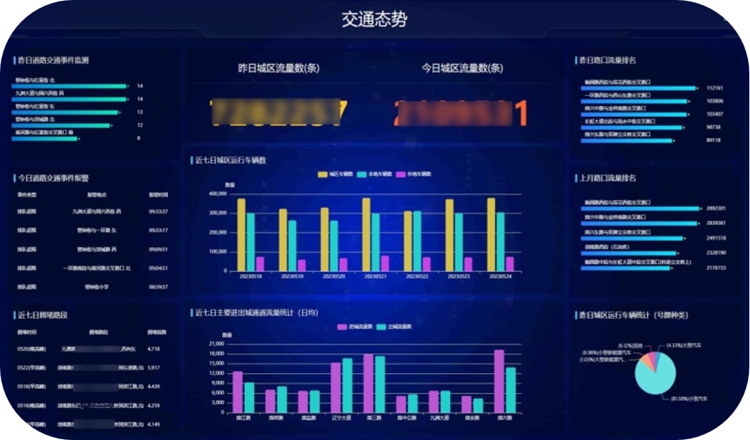 Public security traffic police big data fusion analysis platform