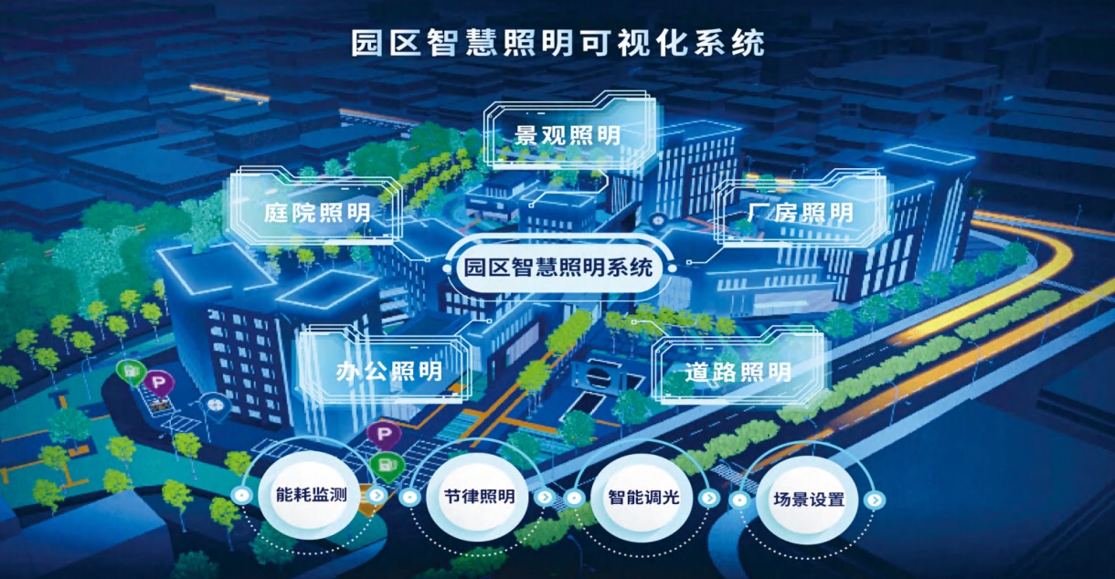 Smart park lighting system (Smart lighting)